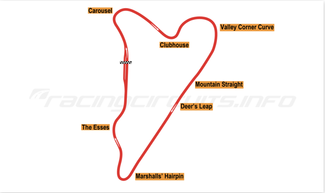 Map of the original Westwood Motorsports Park circuit layout — a 2.90 km, eight-turn road course on Eagle Mountain in Coquitlam, showing the Carousel, Deer's Leap, Marshall's Hairpin, Clubhouse Corner, and other turns that survive today as Westwood Plateau street names.